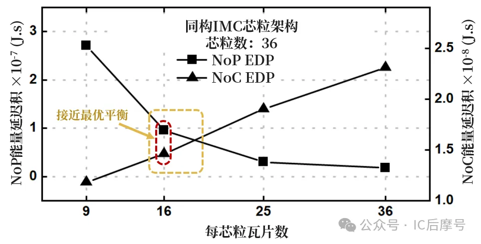 芯粒架构.png